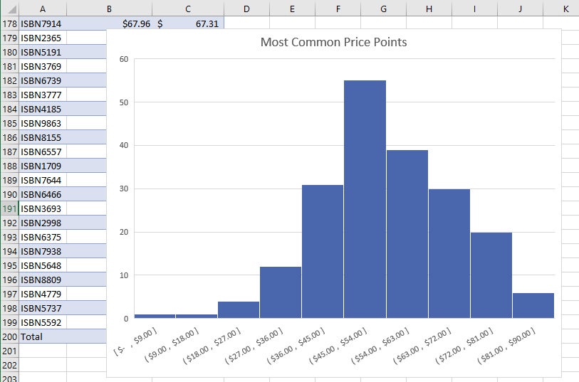 where is histogram in excel 2016